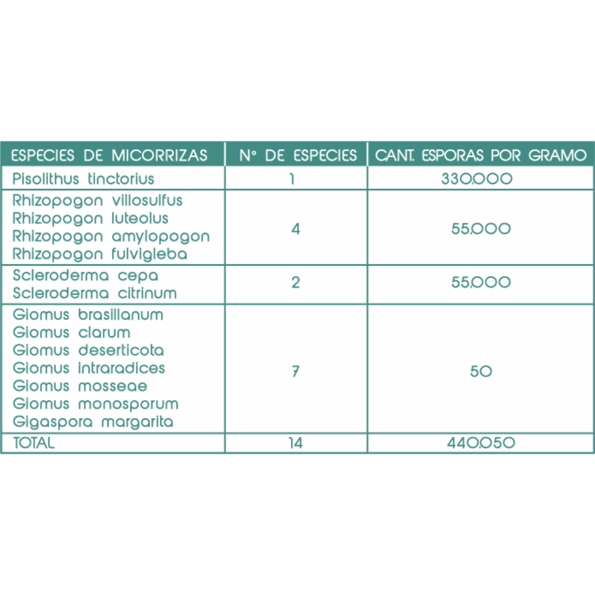 Micorrizas 100g + Bio Bac 100g - Superbio - Jhon Daime