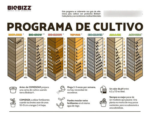 Bio Grow 5lt Biobizz